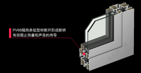 一篇关于窗户的干货知识